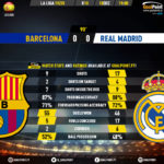 GoalPoint-Barcelona-Real-Madrid-Spanish-La-Liga-201920-90m