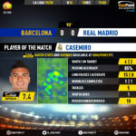GoalPoint-Barcelona-Real-Madrid-Spanish-La-Liga-201920-MVP
