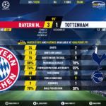 GoalPoint-Bayern-Tottenham-Champions-League-201920-90m