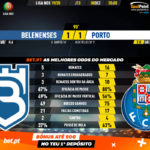 GoalPoint-Belenenses-Porto-Liga-NOS-201920-90m
