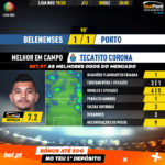 GoalPoint-Belenenses-Porto-Liga-NOS-201920-MVP