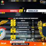GoalPoint-Benfica-Famalicão-Liga-NOS-201920-90m