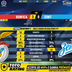 GoalPoint-Benfica-Zenit-Champions-League-201920-1-90m