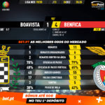 GoalPoint-Boavista-Benfica-Liga-NOS-201920-90m