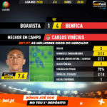 GoalPoint-Boavista-Benfica-Liga-NOS-201920-MVP