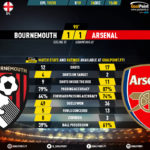 GoalPoint-Bournemouth-Arsenal-English-Premier-League-201920-90m