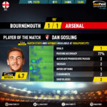 GoalPoint-Bournemouth-Arsenal-English-Premier-League-201920-MVP