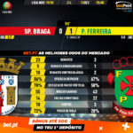 GoalPoint-Braga-Pacos-Liga-NOS-201920-90m