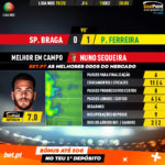GoalPoint-Braga-Pacos-Liga-NOS-201920-MVP