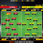 GoalPoint-Braga-Pacos-Liga-NOS-201920-Ratings