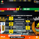 GoalPoint-Braga-Rio-Ave-Liga-NOS-201920-90m