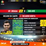GoalPoint-Braga-Rio-Ave-Liga-NOS-201920-MVP