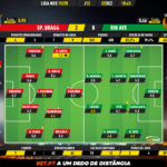 GoalPoint-Braga-Rio-Ave-Liga-NOS-201920-Ratings