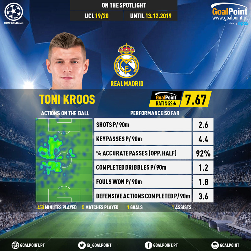 GoalPoint-Champions-League-2018-Toni-Kroos-infog