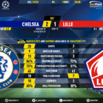 GoalPoint-Chelsea-Lille-Champions-League-201920-90m