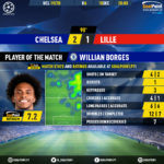 GoalPoint-Chelsea-Lille-Champions-League-201920-MVP