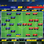 GoalPoint-Chelsea-Lille-Champions-League-201920-Ratings