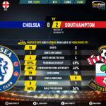GoalPoint-Chelsea-Southampton-English-Premier-League-201920-90m