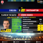 GoalPoint-Chelsea-Southampton-English-Premier-League-201920-MVP
