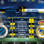 GoalPoint-Club-Brugge-Real-Madrid-Champions-League-201920-90m