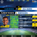 GoalPoint-Club-Brugge-Real-Madrid-Champions-League-201920-MVP