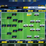 GoalPoint-Club-Brugge-Real-Madrid-Champions-League-201920-Ratings