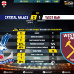 GoalPoint-Crystal-Palace-West-Ham-English-Premier-League-201920-90m