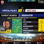 GoalPoint-Crystal-Palace-West-Ham-English-Premier-League-201920-MVP