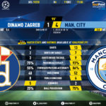 GoalPoint-Dinamo-Zagreb-Man-City-Champions-League-201920-1-90m