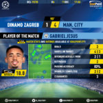 GoalPoint-Dinamo-Zagreb-Man-City-Champions-League-201920-MVP