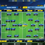 GoalPoint-Dinamo-Zagreb-Man-City-Champions-League-201920-Ratings