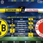 GoalPoint-Dortmund-Slavia-Praha-Champions-League-201920-90m