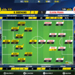 GoalPoint-Dortmund-Slavia-Praha-Champions-League-201920-Ratings