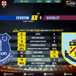 GoalPoint-Everton-Burnley-English-Premier-League-201920-90m