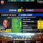 GoalPoint-Everton-Burnley-English-Premier-League-201920-MVP