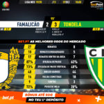 GoalPoint-Famalicão-Tondela-Liga-NOS-201920-90m