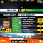 GoalPoint-Famalicão-Tondela-Liga-NOS-201920-MVP