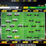 GoalPoint-Famalicão-Tondela-Liga-NOS-201920-Ratings