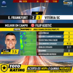 GoalPoint-Frankfurt-Vitória-SC-Europa-League-201920-MVP