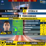 GoalPoint-Frankfurt-Vitória-SC-Europa-League-201920-MVP-VSC