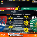 GoalPoint-Gil-Vicente-Sporting-Liga-NOS-201920-90m