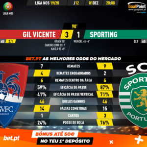 GoalPoint-Gil-Vicente-Sporting-Liga-NOS-201920-90m