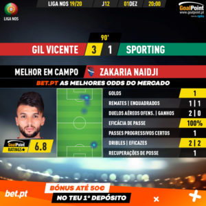 GoalPoint-Gil-Vicente-Sporting-Liga-NOS-201920-MVP