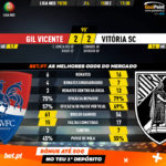 GoalPoint-Gil-Vicente-Vitória-SC-Liga-NOS-201920-90m