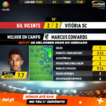 GoalPoint-Gil-Vicente-Vitória-SC-Liga-NOS-201920-MVP
