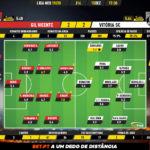 GoalPoint-Gil-Vicente-Vitória-SC-Liga-NOS-201920-Ratings