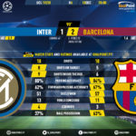 GoalPoint-Inter-Barcelona-Champions-League-201920-90m