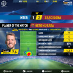 GoalPoint-Inter-Barcelona-Champions-League-201920-MVP