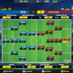 GoalPoint-Inter-Barcelona-Champions-League-201920-Ratings