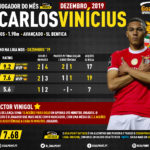 GoalPoint-Jogador-do-mes-Vinícius-Benfica-Dezembro-2019-infog